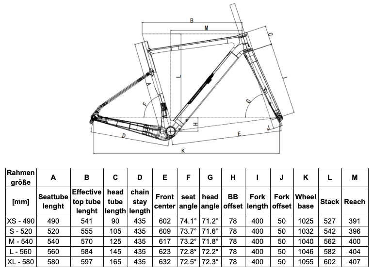 PIK DAME – Gravel Race