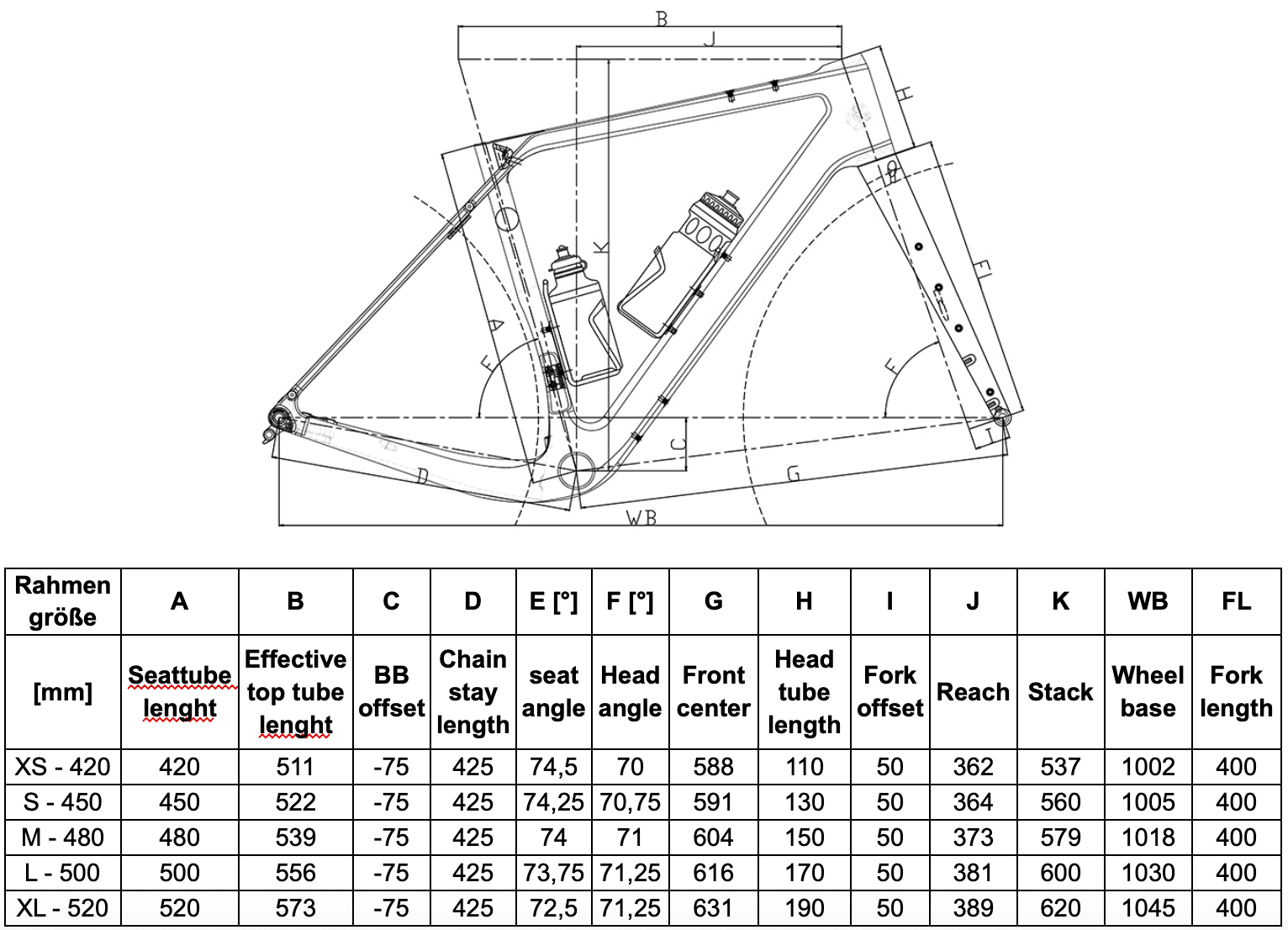PIK ASS – Gravel Adventure
